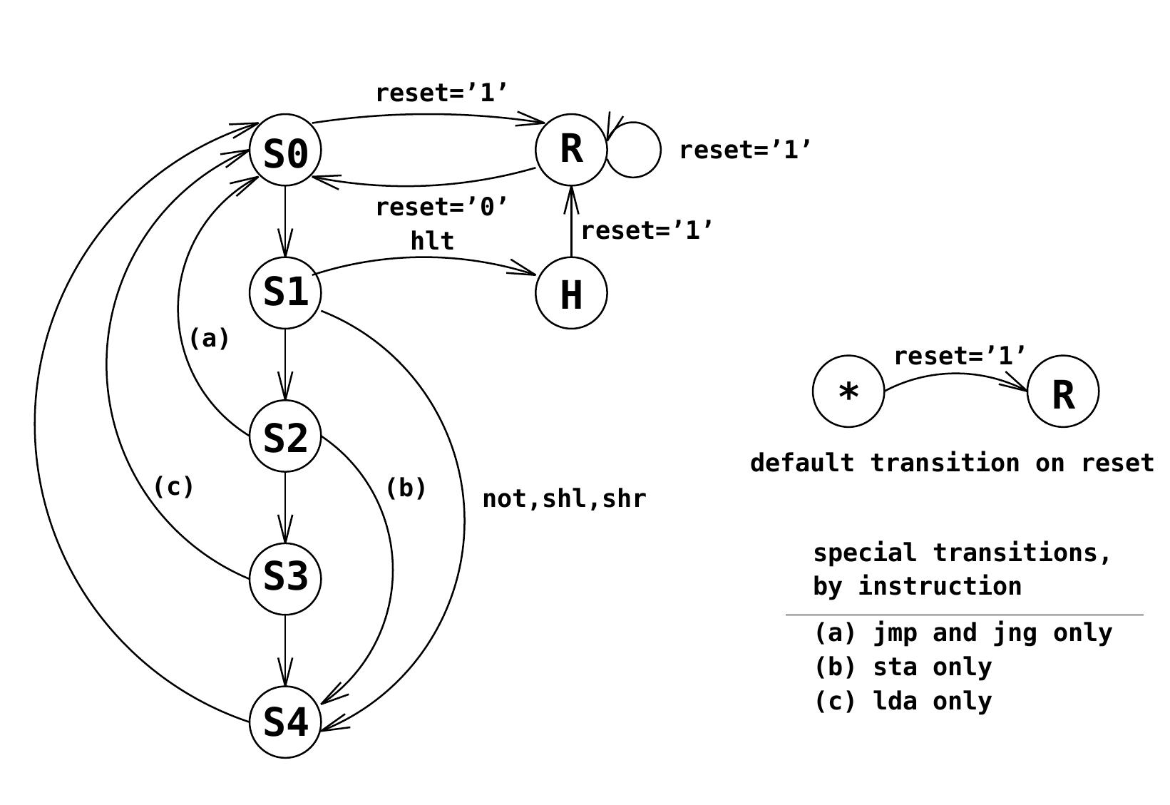 (PDF) A CPU for Educational Applications Designed with VHDL and FPGA