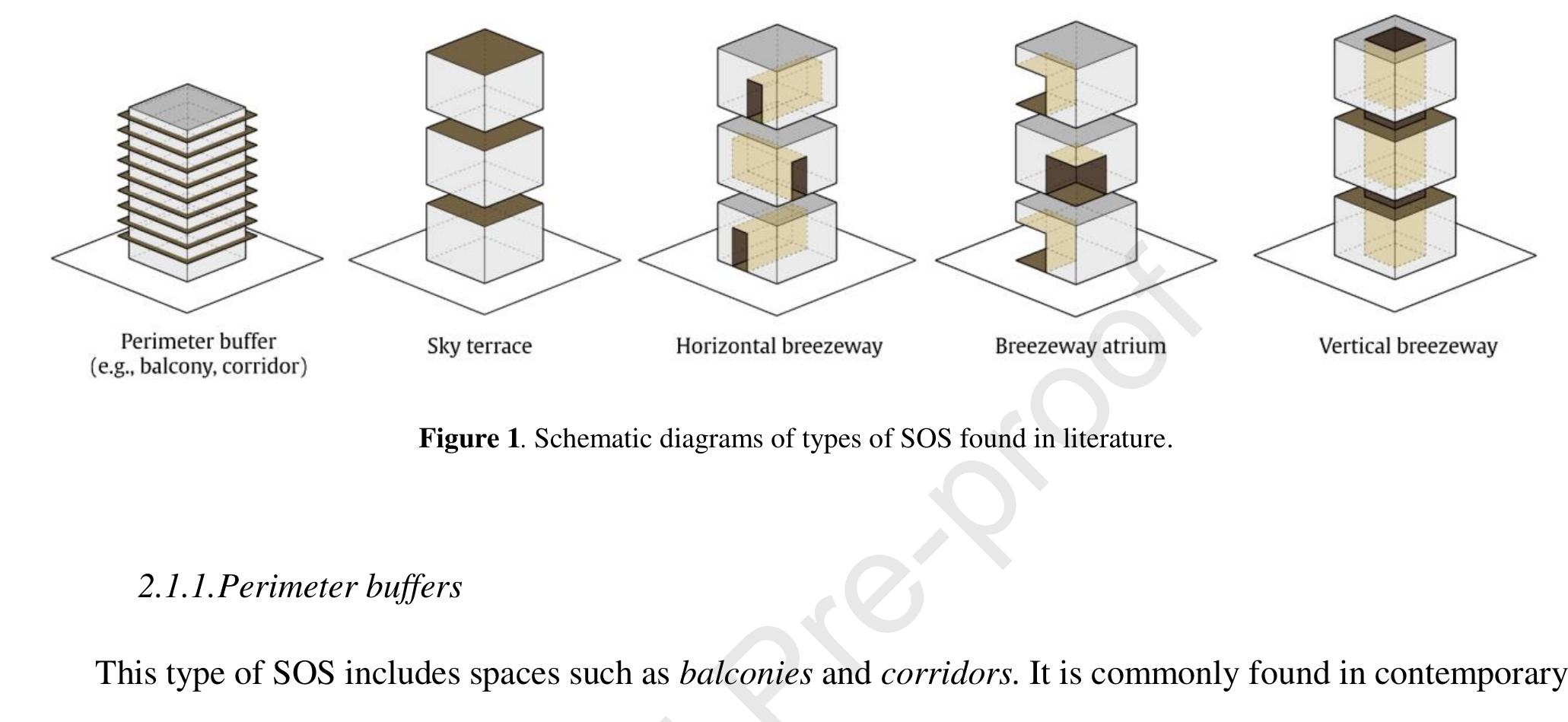 terraces, horizontal breezeways, breezeway atria and vertical breezeways (see Figure 1). 