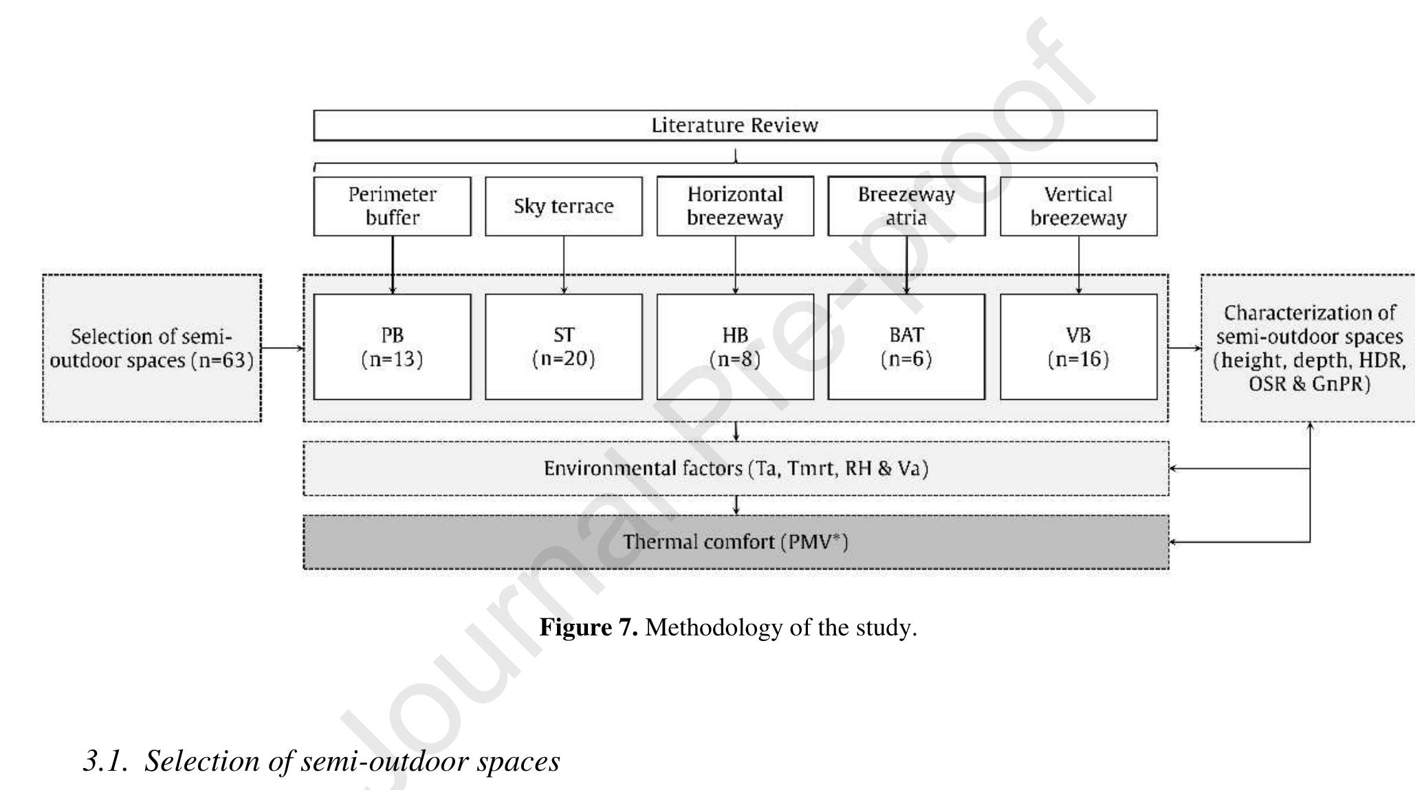 environmental factors, and building form attributes. 