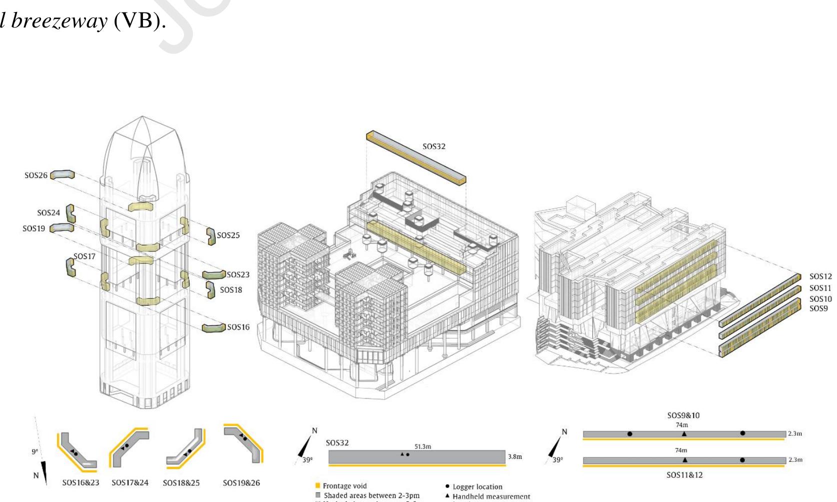 Figure 8. Above: semi-outdoor spaces classified within the perimeter buffer type (PB), where yellow colour indicates voids. Below: dimensions of SOSs, measurement locations and shading conditions (2-3pm - OA: June 26, KA: July 09 & SO: June 10).  In these buildings, the architects experiment with the building form by introducing SOSs to create social 