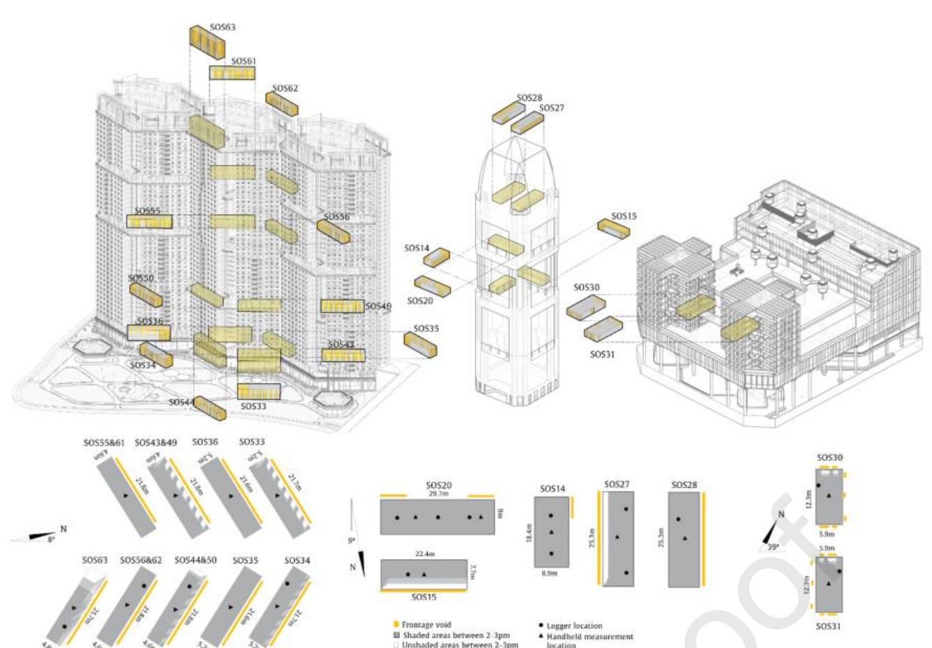 Figure 9. Above: semi-outdoor spaces classified within the sky terrace type (ST), where yellow colour indicates voids. Below: dimensions of SOSs, measurement locations and shading conditions (2-3pm - SV: July 24, OA: June 26 & KA: July 09). 