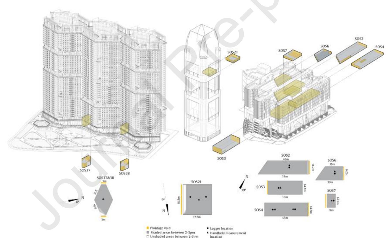 Figure 10. Above: semi-outdoor spaces classified within the horizontal breezeway type (HB), where yellow colour indicates voids. Below: dimensions of SOSs, measurement locations and shading conditions (2-3pm - SV: July 24, OA: June 26 & SO: June 10). 