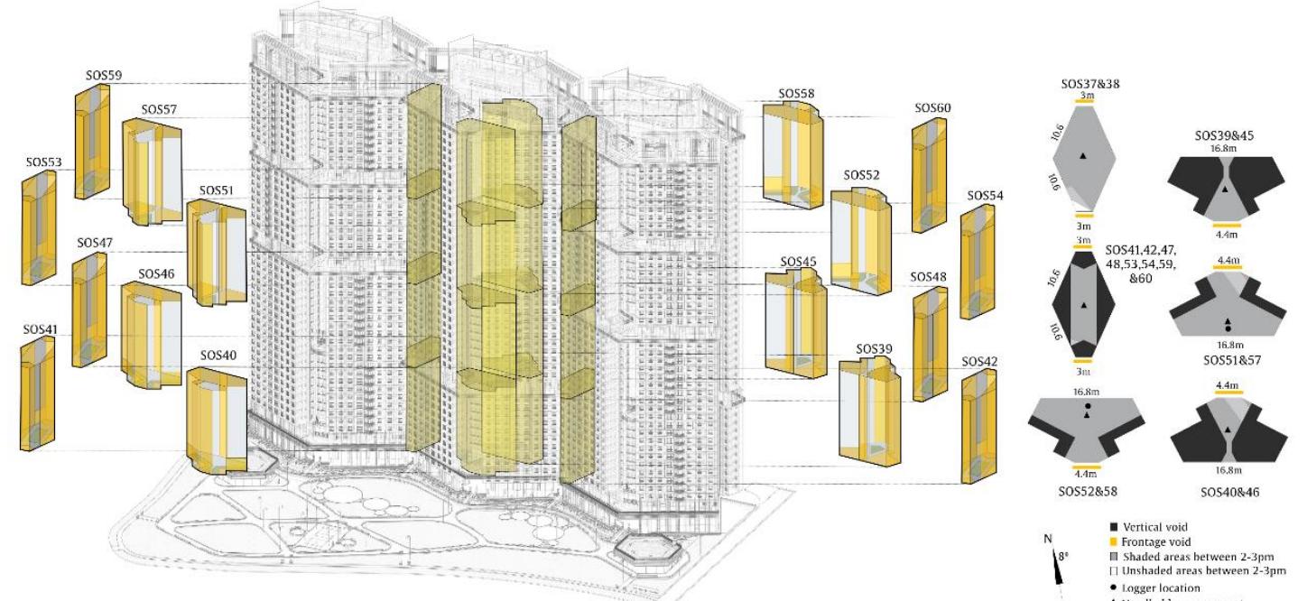 Figure 12. Left: semi-outdoor spaces classified within the vertical breezeway type (VB), where yellow colour indicates voids. Below: dimensions of SOSs, measurement locations and shading conditions (2-3pm - SV: July 24).  3.2. Measurements 