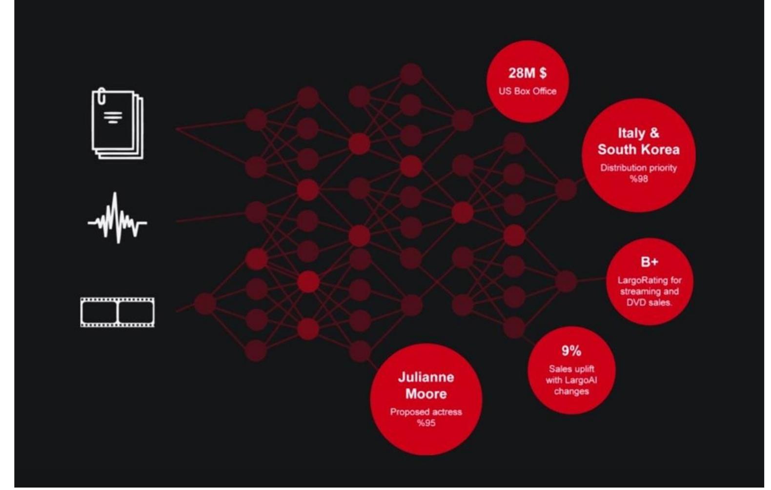 (PDF) The future of film-making: Data-driven movie-making techniques