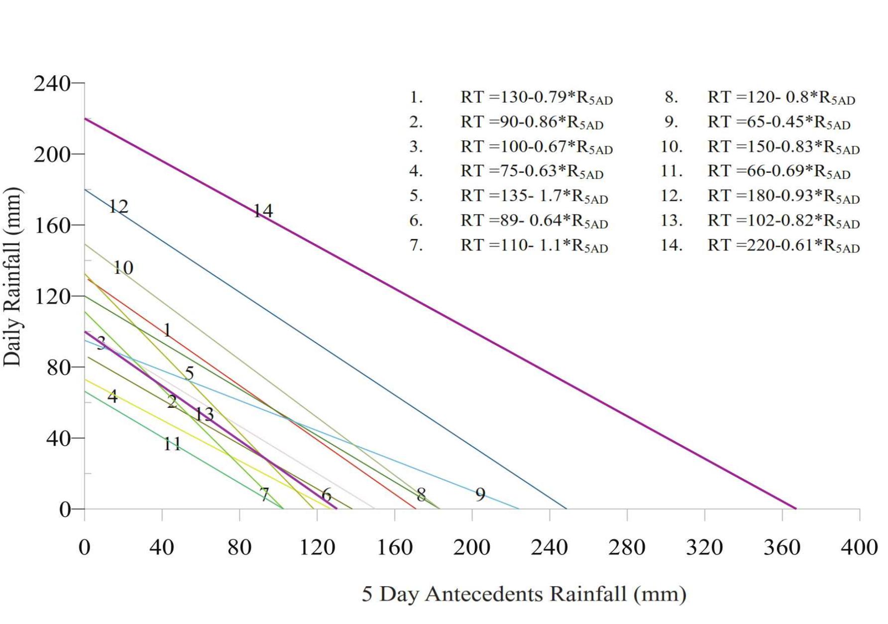 (PDF) Probabilistic rainfall thresholds for shallow landslides ...