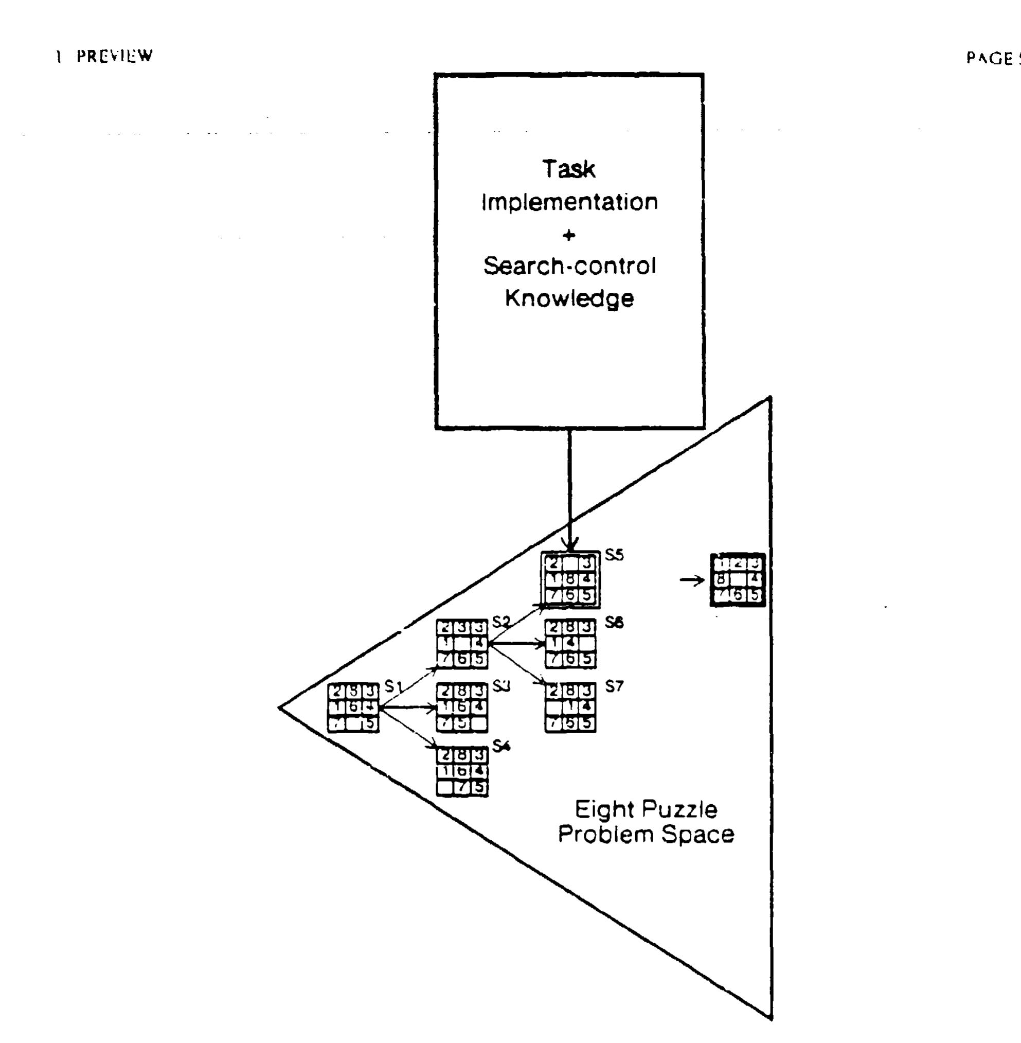Problem Search Space -1: the structure of problem-space search for the eight