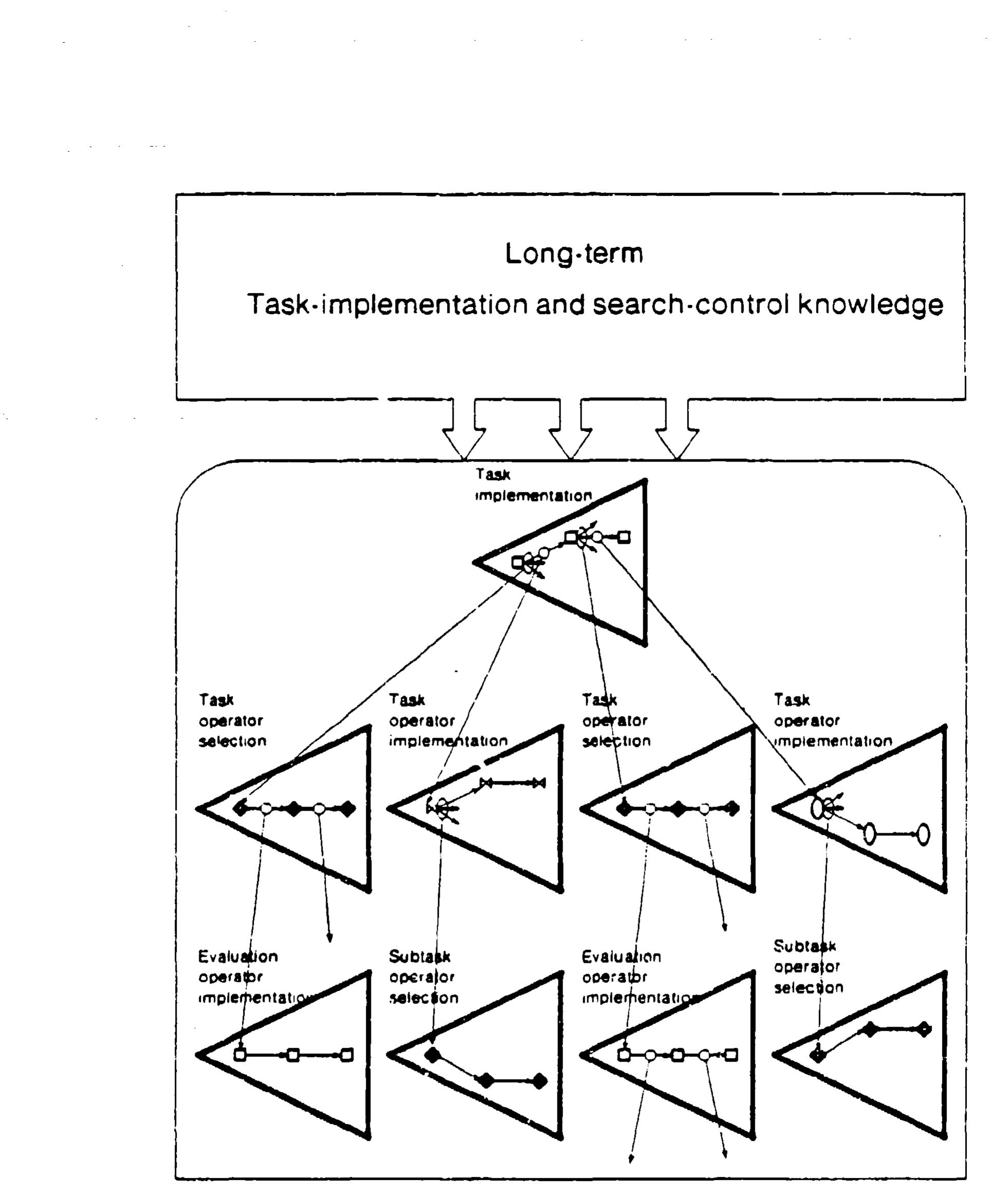 Figure 3 - Soar: An architecture for general intelligence
