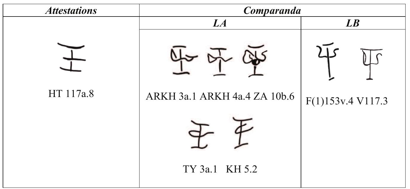 Linear A Decimation Linear a schematic ab 24/ne at haghia triada
