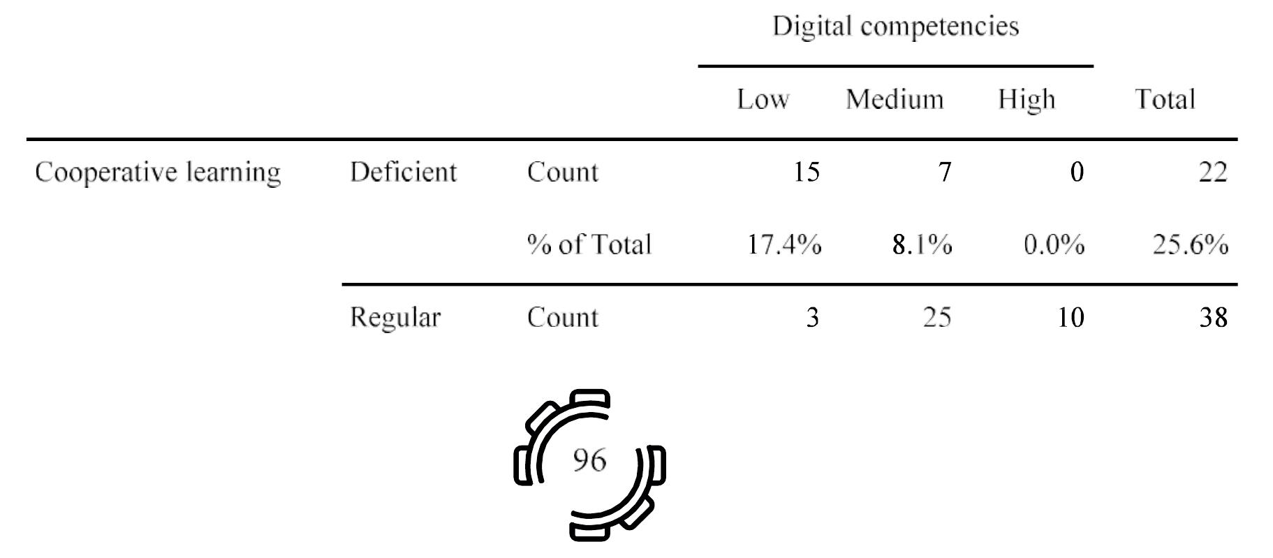 (PDF) Digital competencies and cooperative learning in non-presential ...