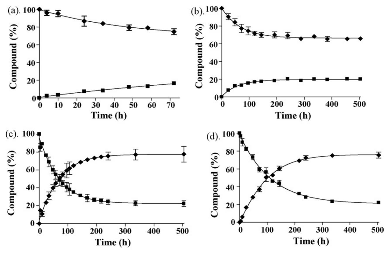 (PDF) Stability of [6]-gingerol and [6]-shogaol in simulated gastric ...