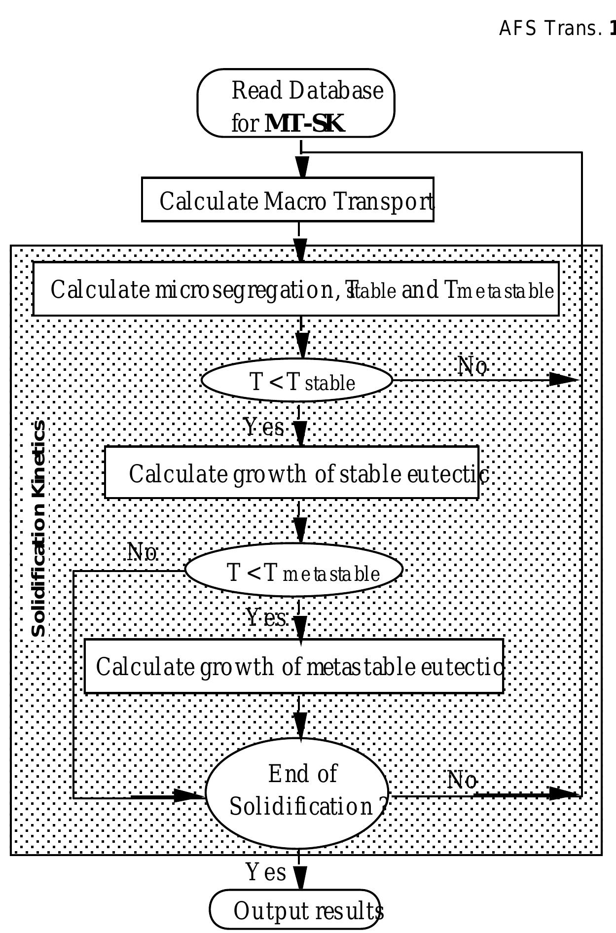 Time Step Calculation Flowchart of time step calculation for the g/w transition.