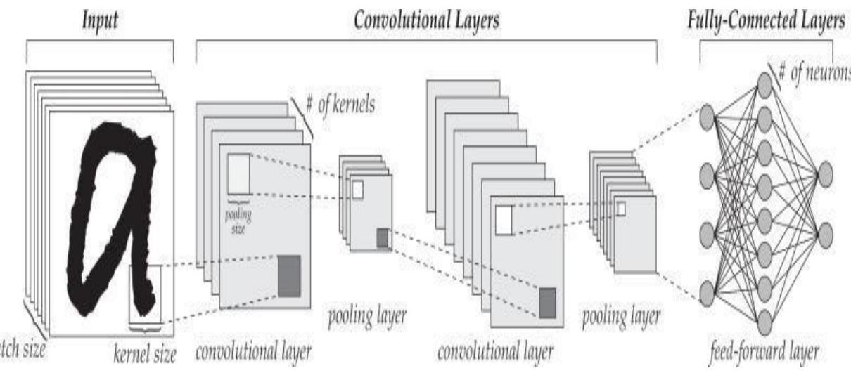 (PDF) HANDWRITTEN CHARACTER RECOGNITION USING CONVOLUTIONAL NEURAL ...