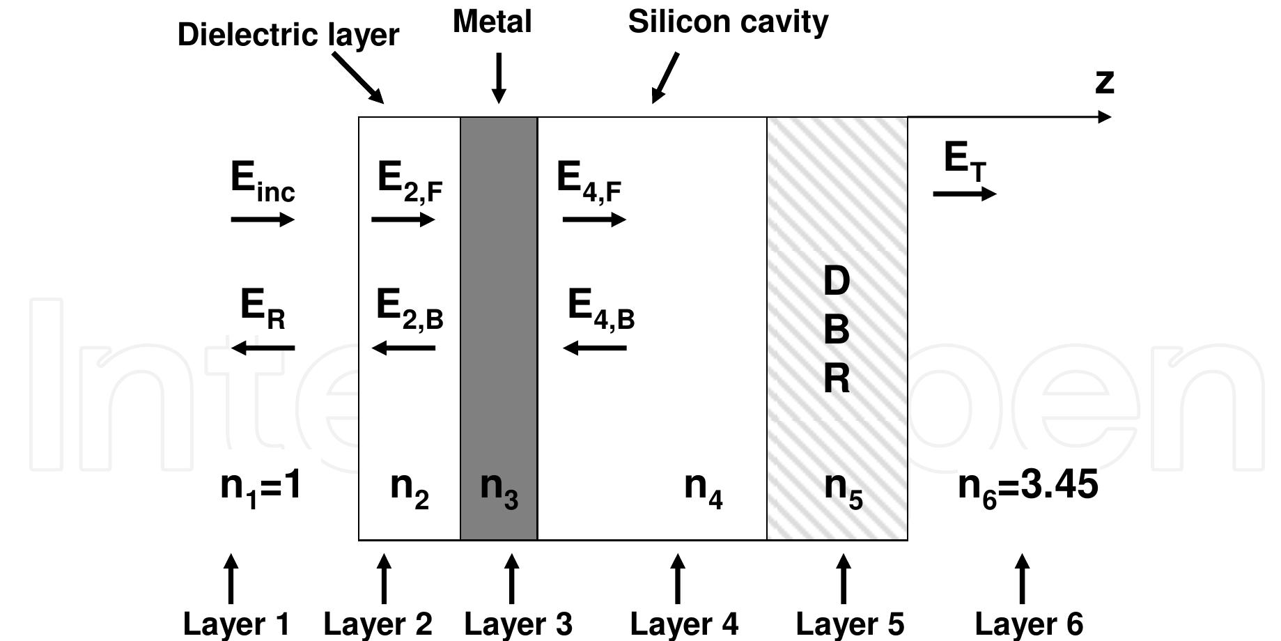 Photoelectrode Structure Figure 15 - from Silicon Photodetectors Based on Internal