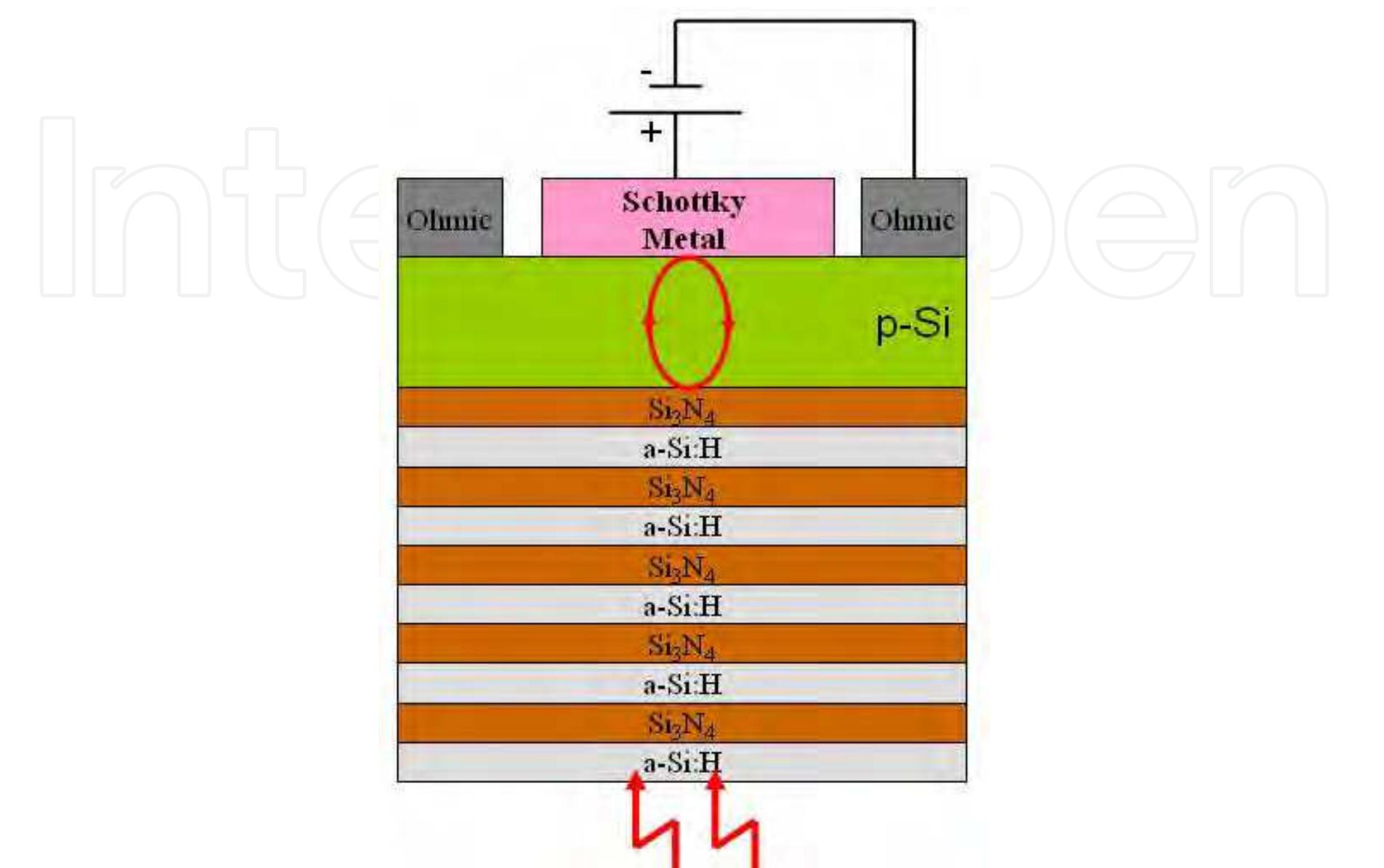 Schematic cross section of the photodetector proposed by