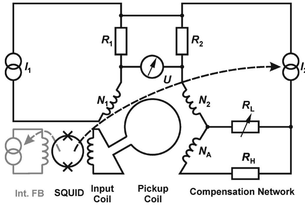 Squid Loop Feedback scheme. the magnetic flux through the squid loop is