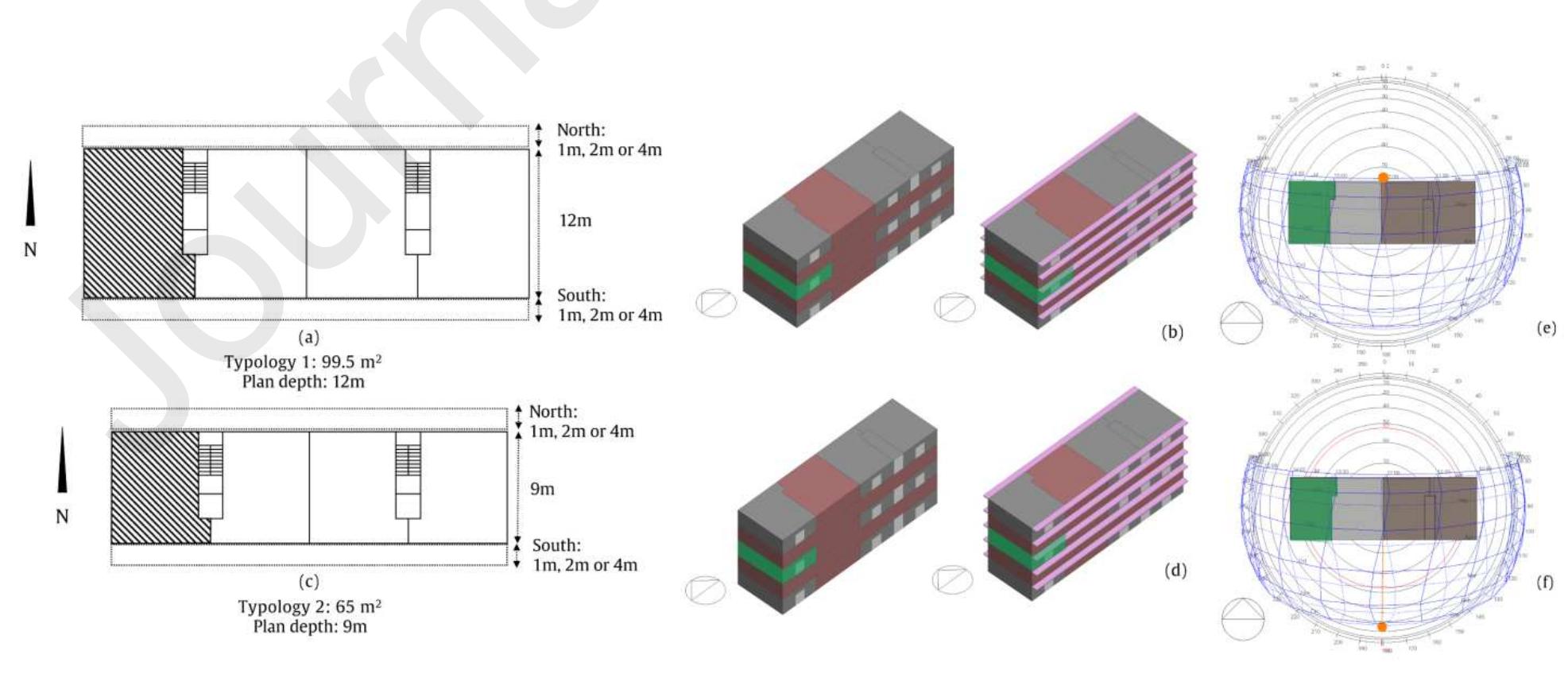 Figure 2. (a) Floor plan of Typology | (99.5 m?); (b) 3D model showing location of Typology | dwelling without/with SOSpg; (c) floor plan of Typology 2 (65 m?); (d) 3D model showing location of Typology 2 dwelling without/with SOSpg; (e) solar angle at noon during summer solstice (June 20): 81.9°; (f) solar angle at noon during winter solstice (December 21): 51.0°  simulations at hourly timesteps, considering different passive cooling design strategies and dwelling characteristics, as 