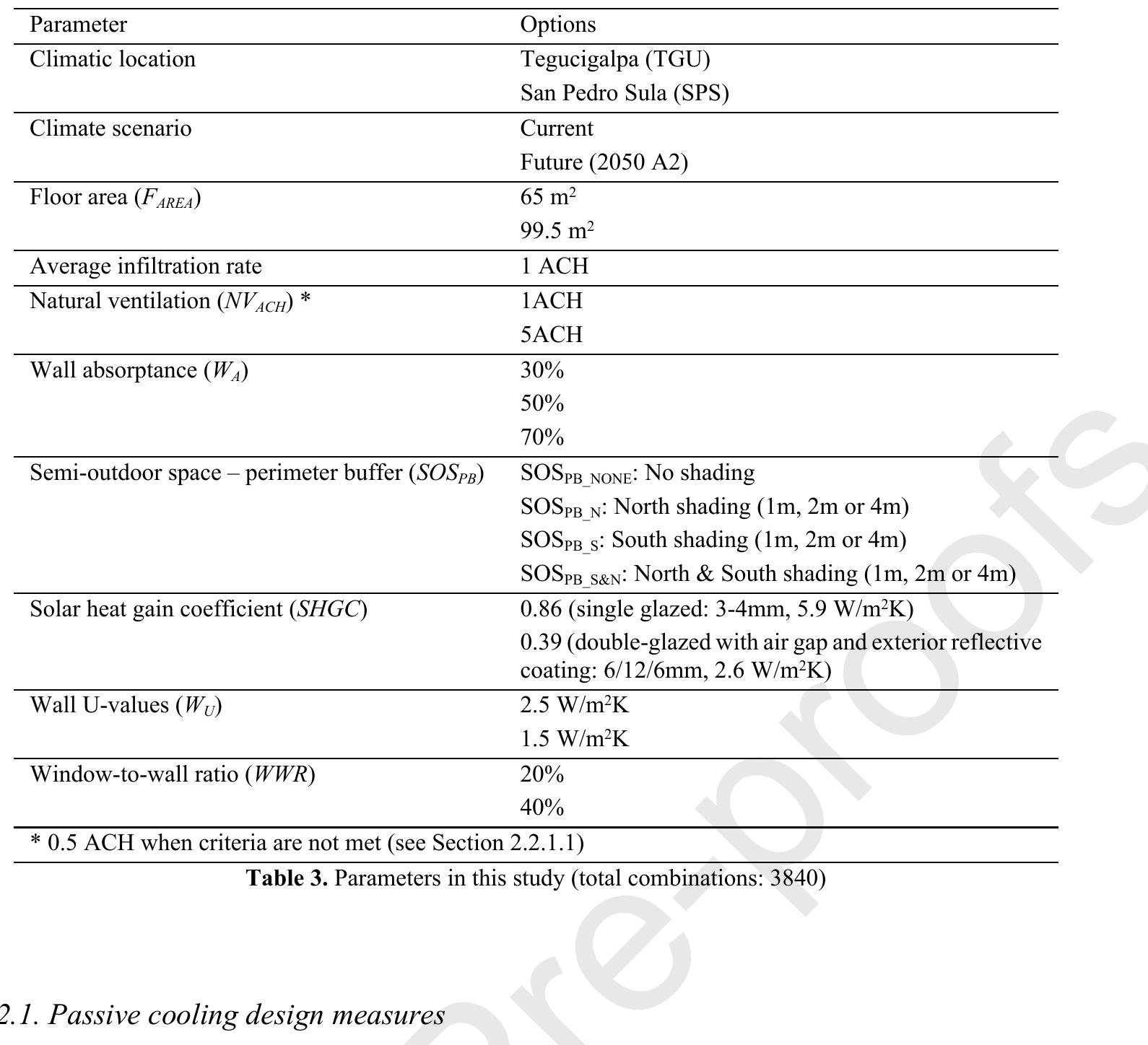 Different passive cooling design strategies were investigated in order to determine their relative impact on the indoor 