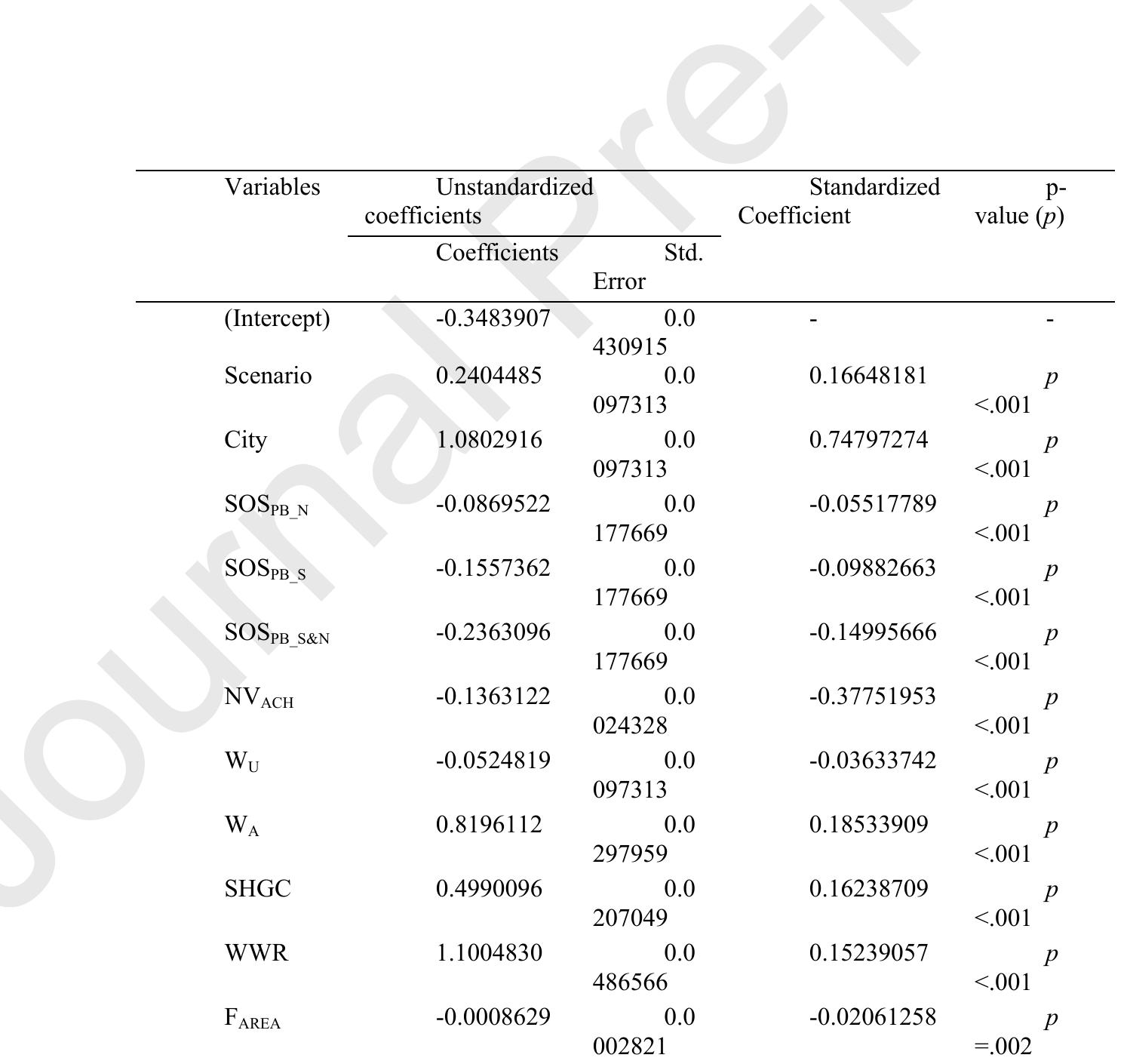 Table 22. Multivariate regression measuring the influence of all parameters on JOD, (Model 4) 