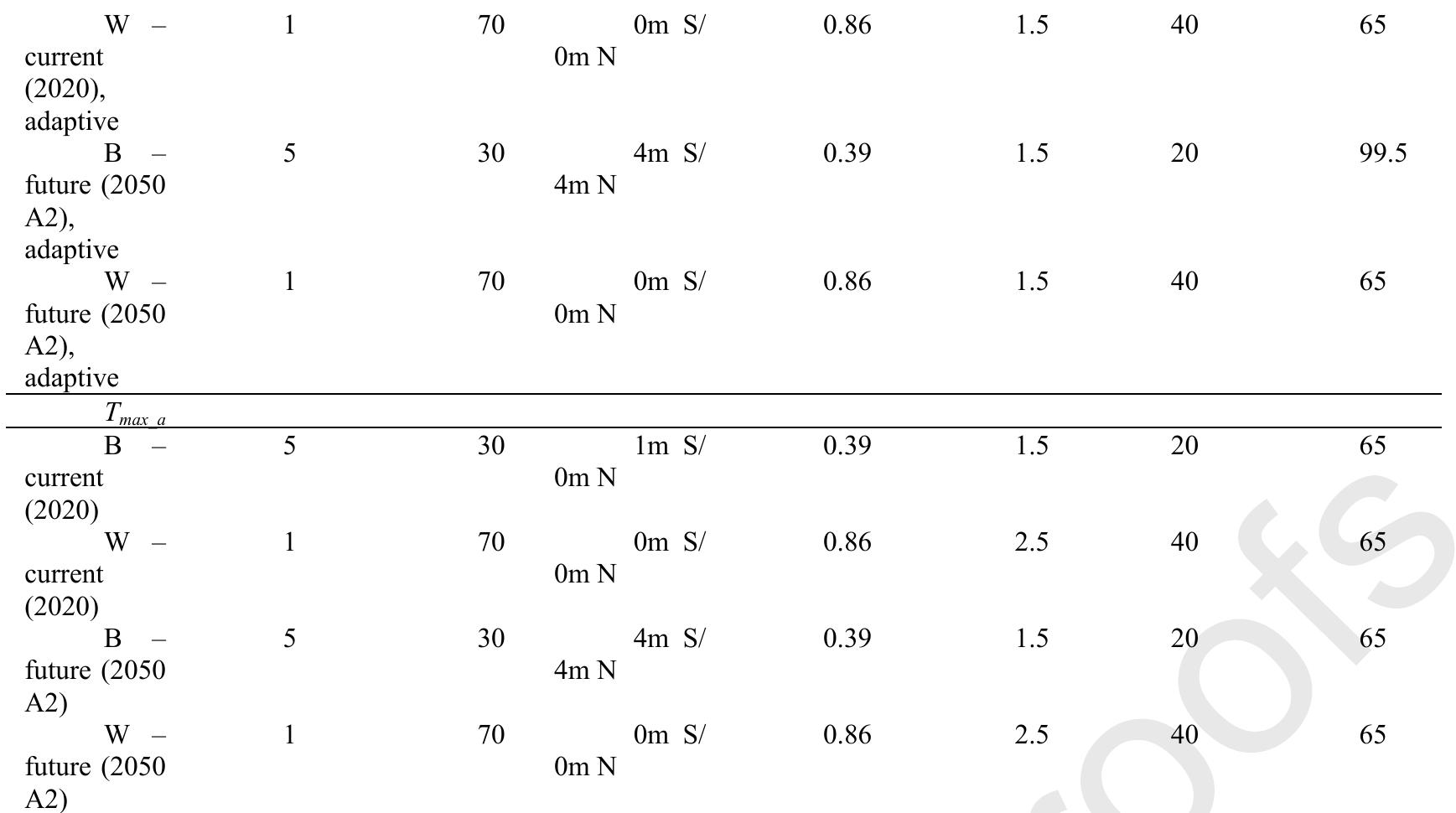 Table A. 6. Best (B) and worst (W) performance cases in SPS in terms of passive cooling design measures and dwelling characteristics. Corresponding values of He, JOD or Ting, g are Shown in Table 6. 