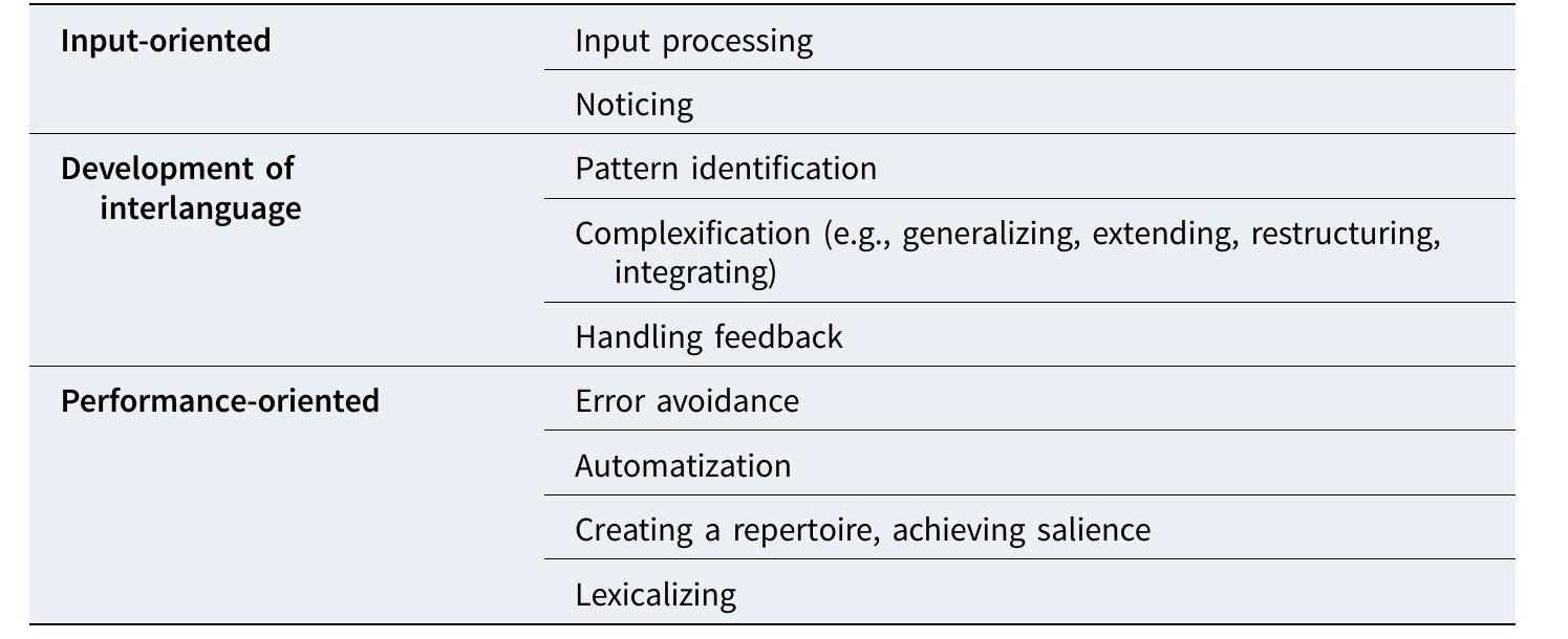 The stages approach’s stages of language acquisition time,