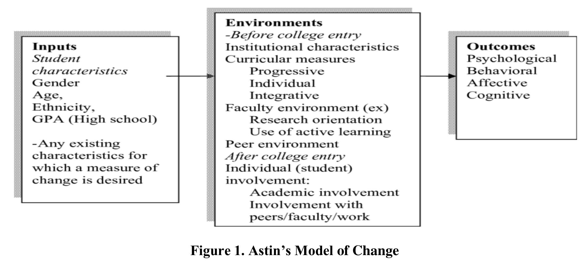 (PDF) Defining And Measuring Academic Performance of Hei Students-A ...