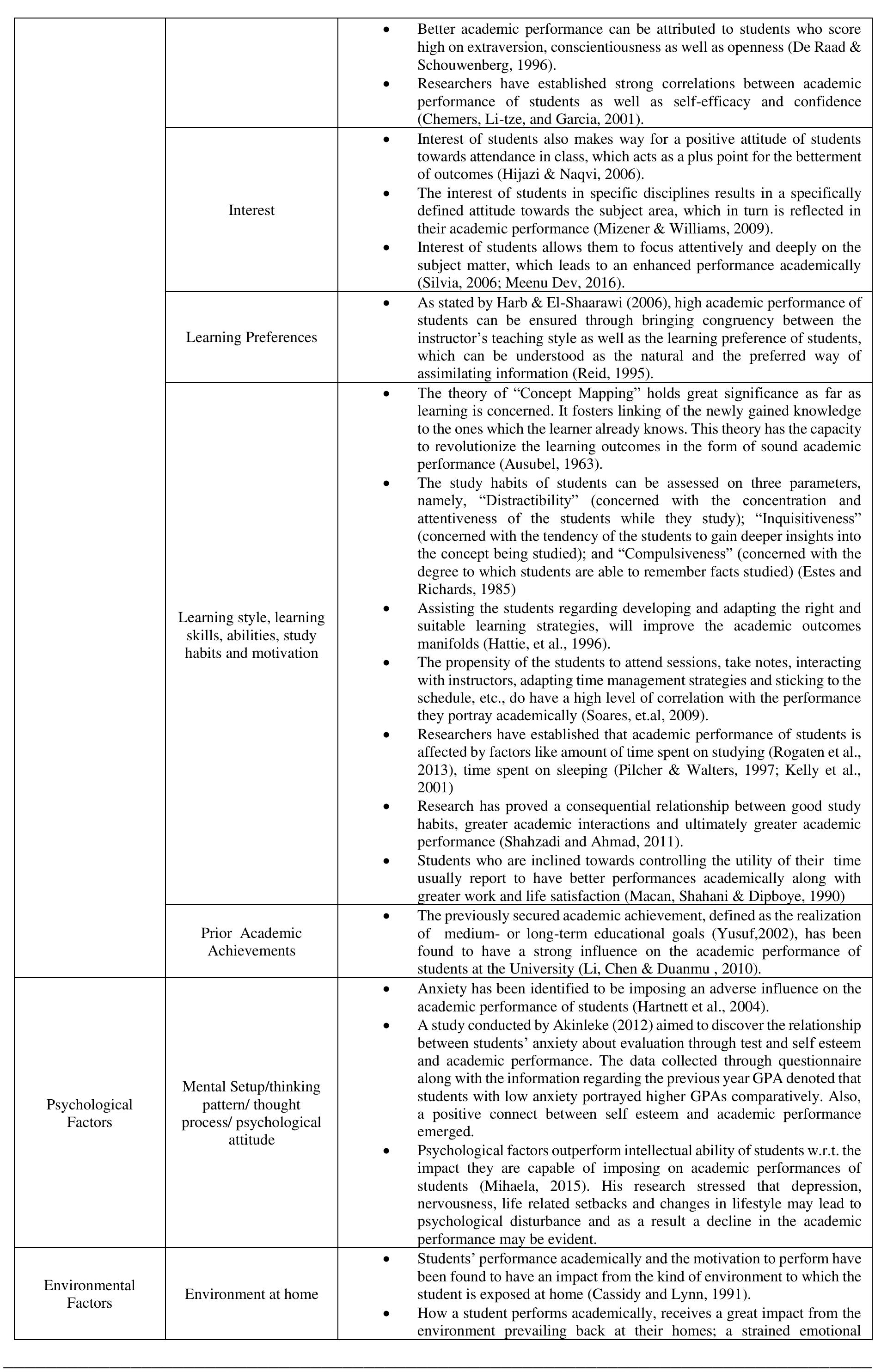 (PDF) Defining And Measuring Academic Performance of Hei Students-A ...