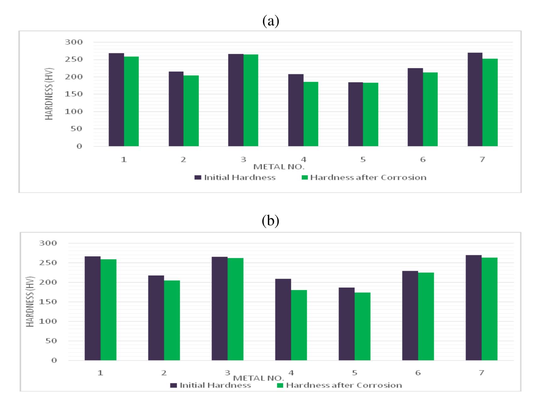 (PDF) The Cause of Metallic Corrosion in Crude OilsFull Text