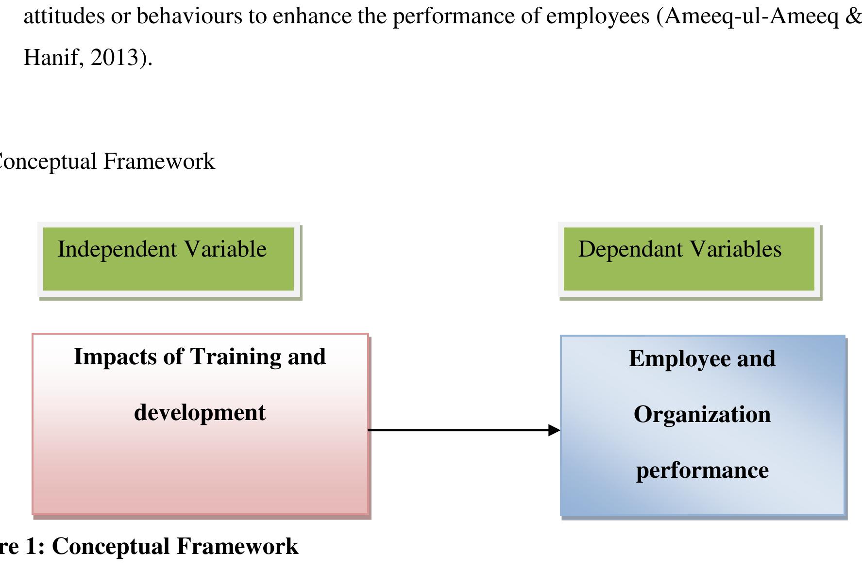 Conceptual framework is a set of coherent ideas or concepts