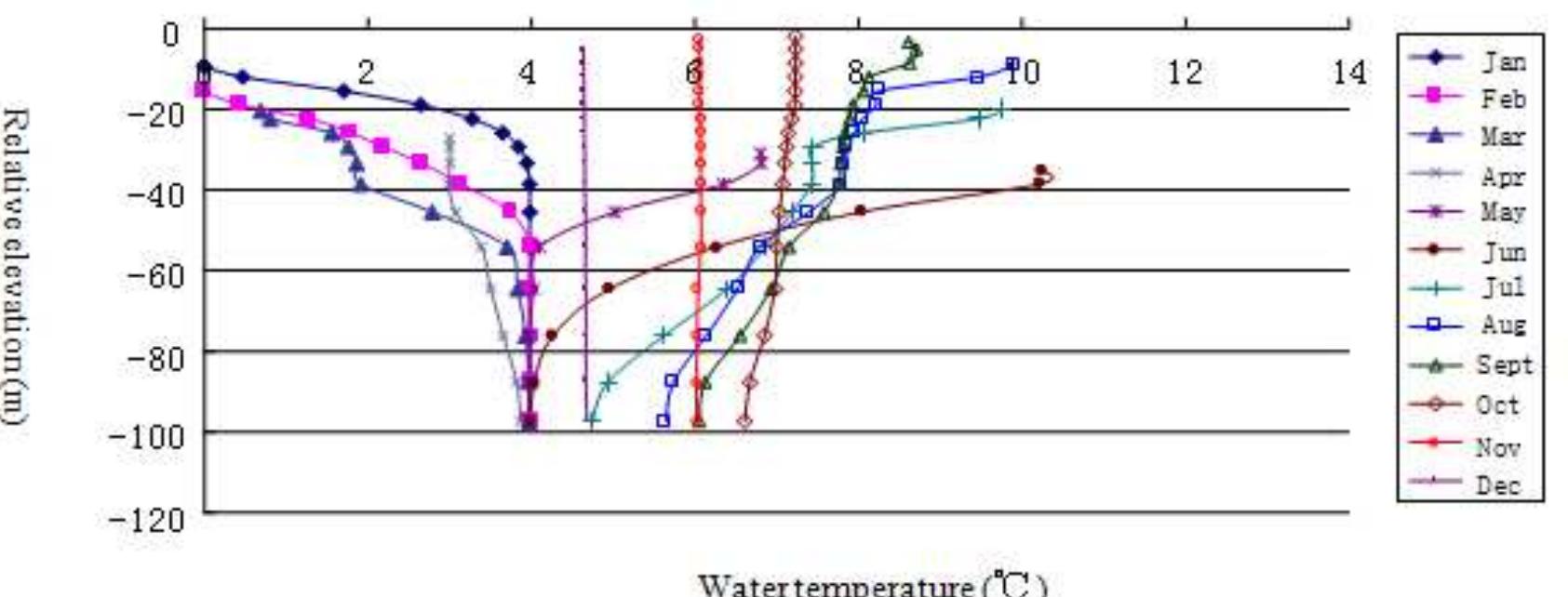 (PDF) The influence mechanism research of inflow temperature in ...