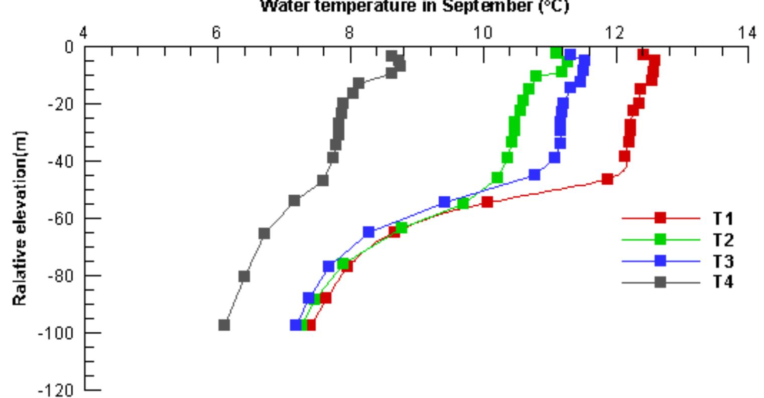 (PDF) The influence mechanism research of inflow temperature in ...