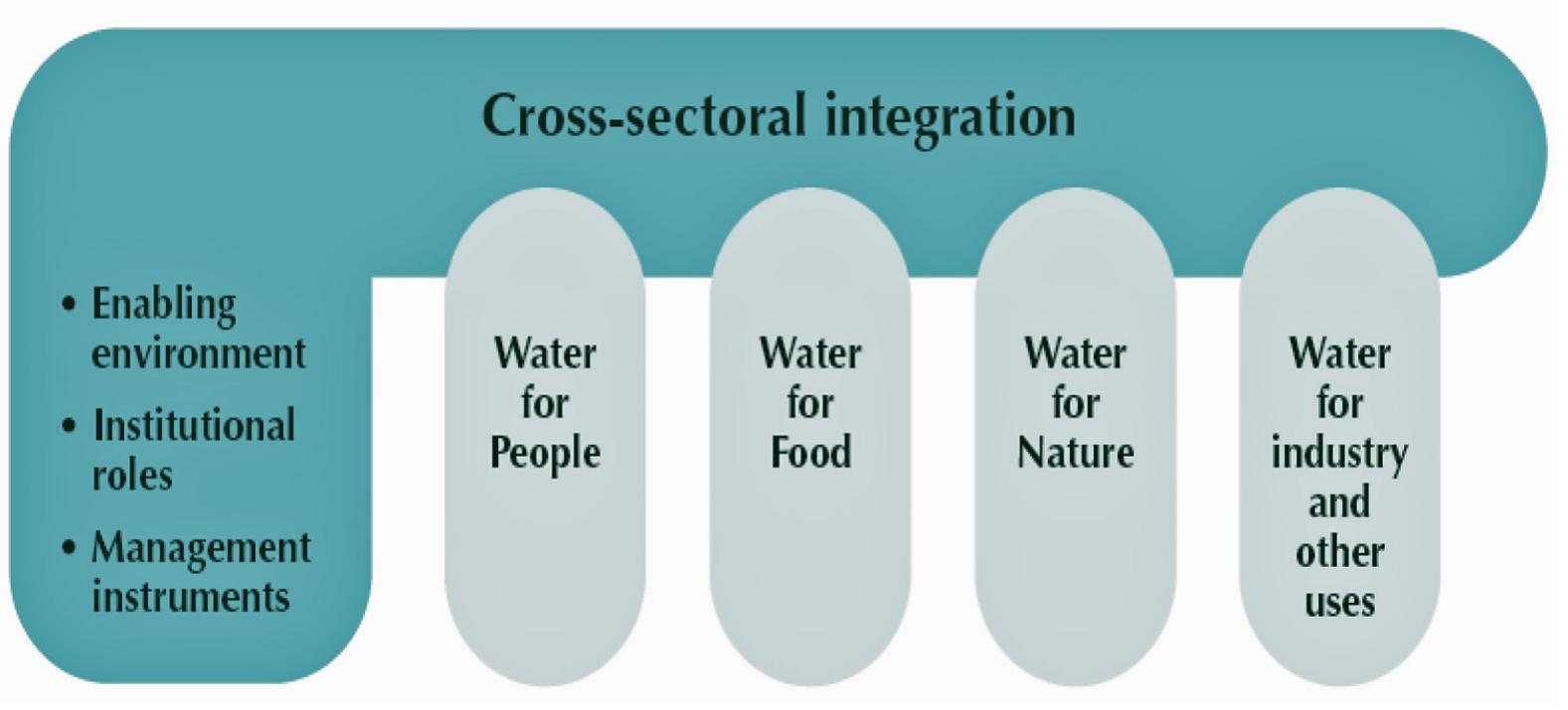 Figure 139 - from Training Manual for Lao Integrated Water
