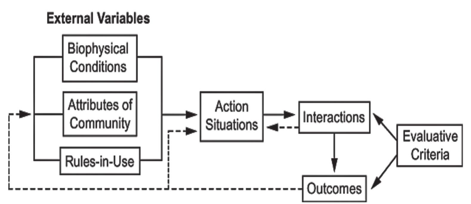 Figure 139 - from Training Manual for Lao Integrated Water
