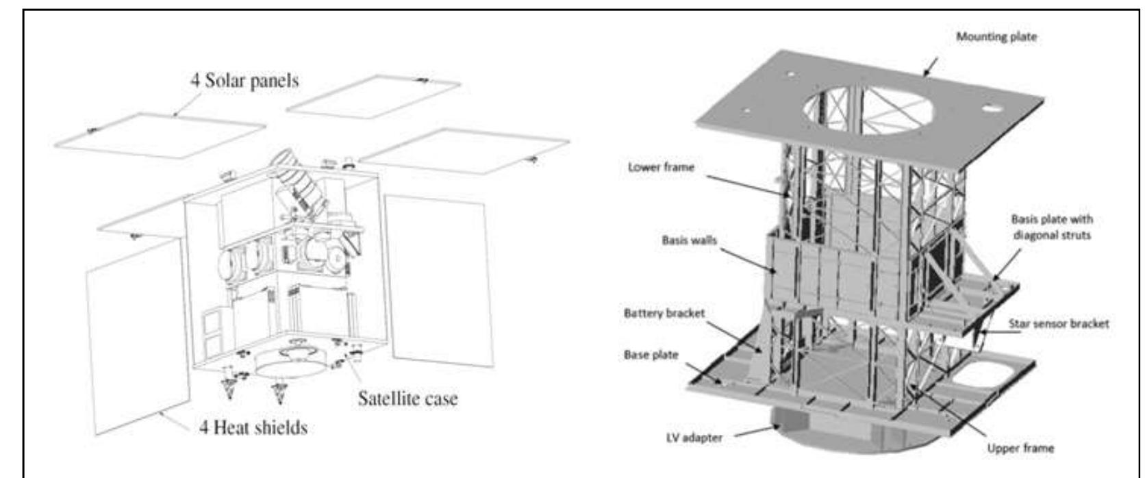 (PDF) Configuration design and modeling of an efficient small satellite ...