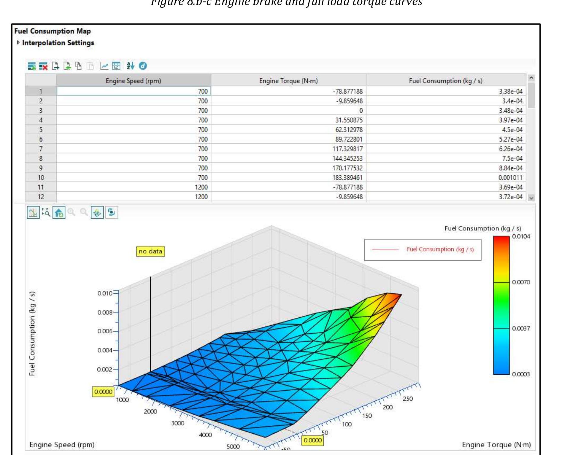 A torque - engine speed - consumption [g/kwh] map of the
