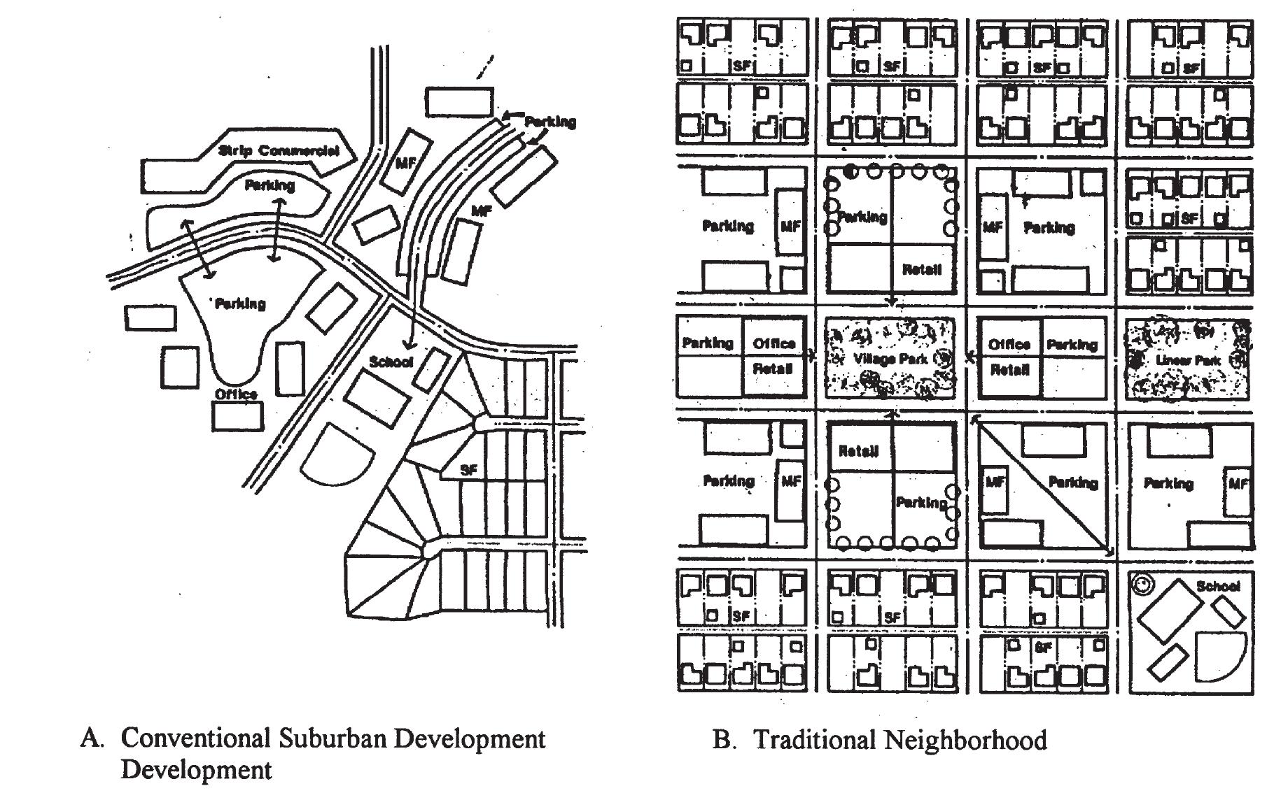 Comparison of conventional suburban development and