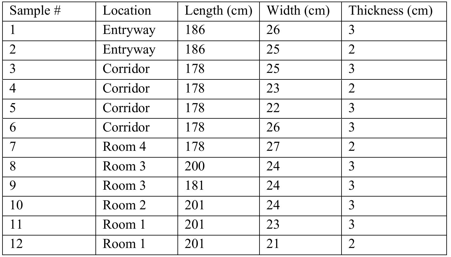 Table 10.1 Location and dimensions of the Jaffa Qishle timbers. 
