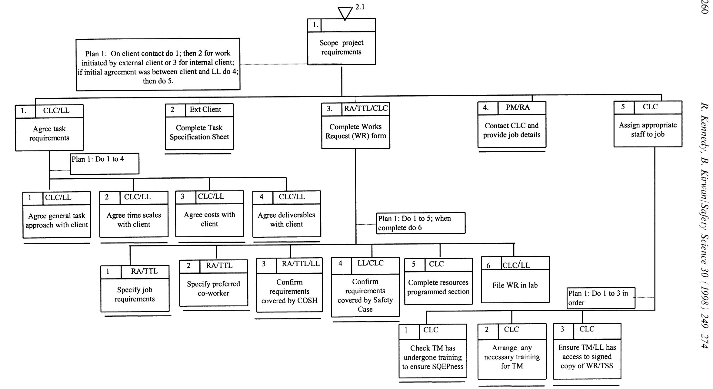 example-of-a-hierarchical-task-analysis-hta-representation