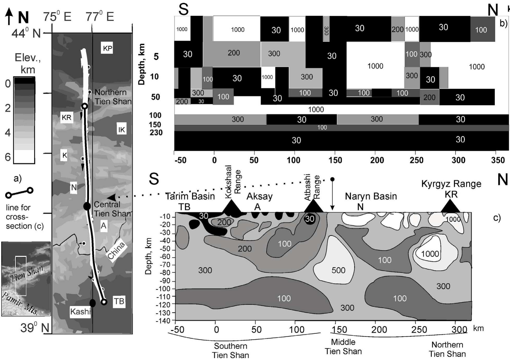 Genera Map Map of the tien shan (mts naryn profile, 76° e) across the