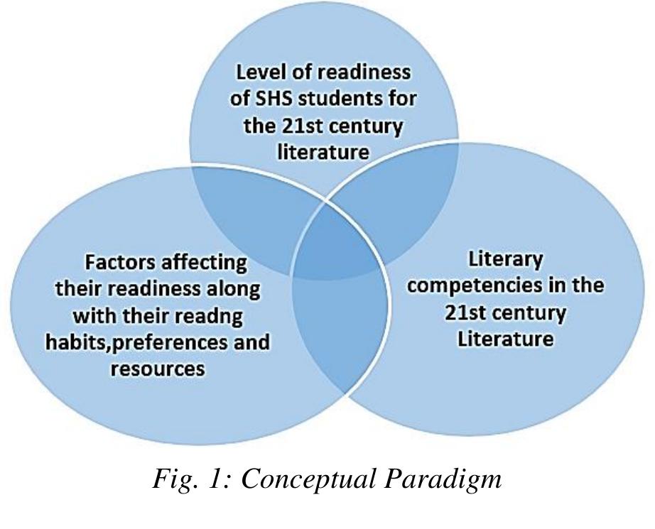 (PDF) Readiness of Senior High School Students for The 21st Century ...