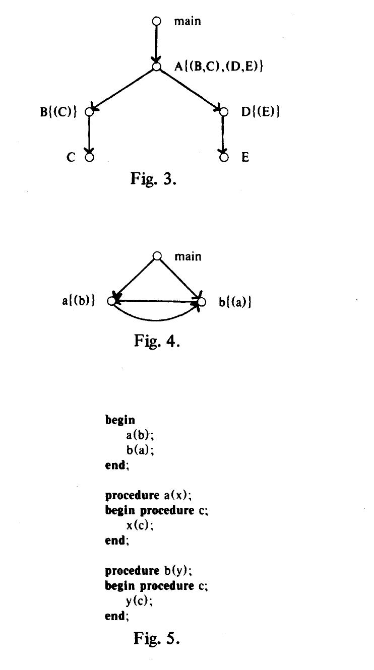 (PDF) Constructing the Call Graph of a Program