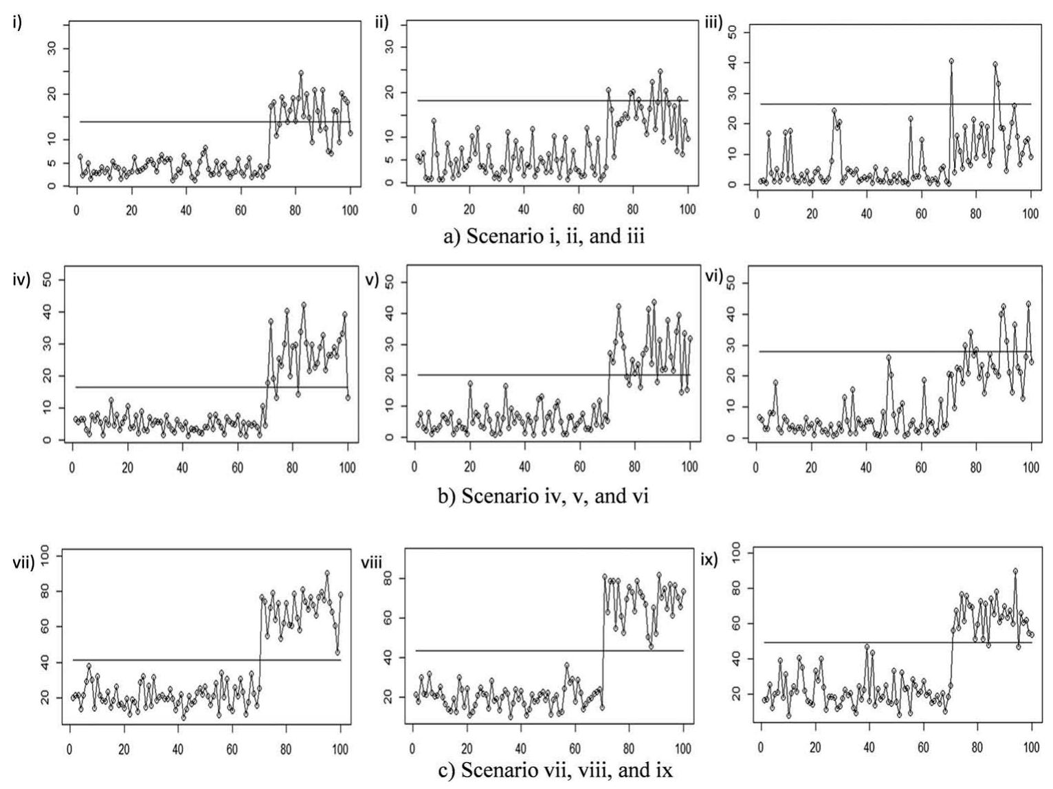 (PDF) Multivariate control chart based on PCA mix for variable and ...