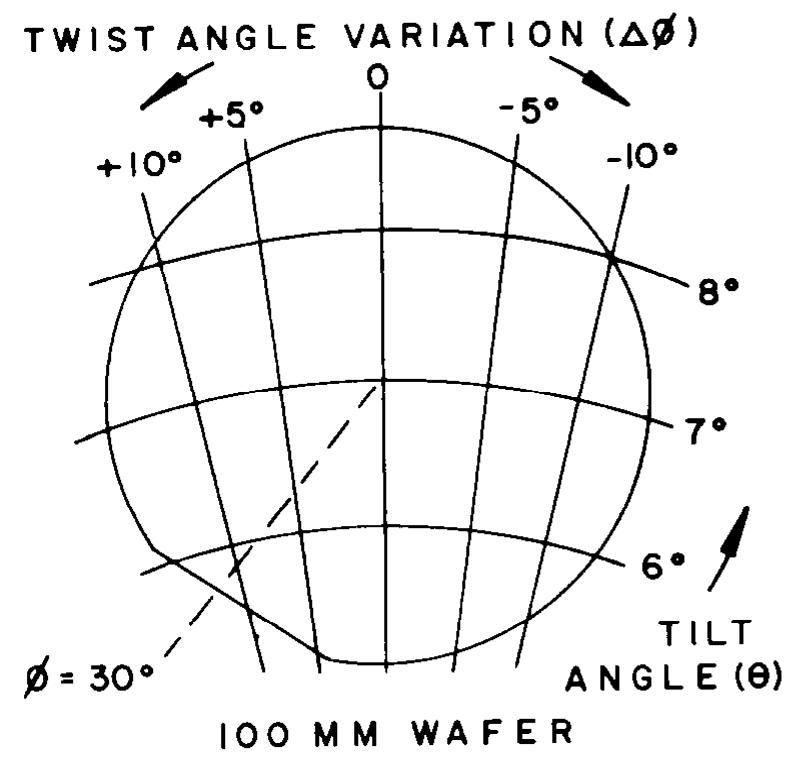 Tilt Twist Rotation Figure 2 - from Sheet resistance uniformity monitoring of a