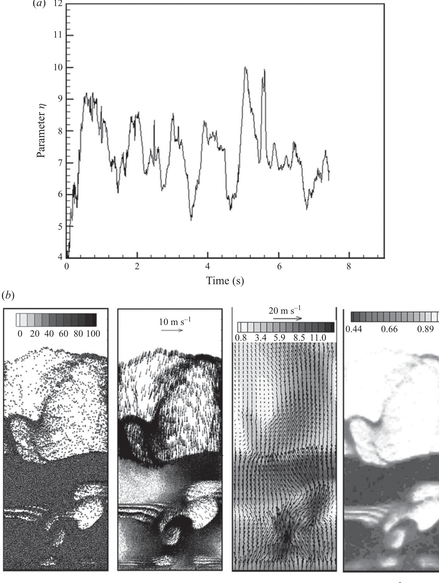 Figure 7 - Discrete particle simulation of particle–fluid