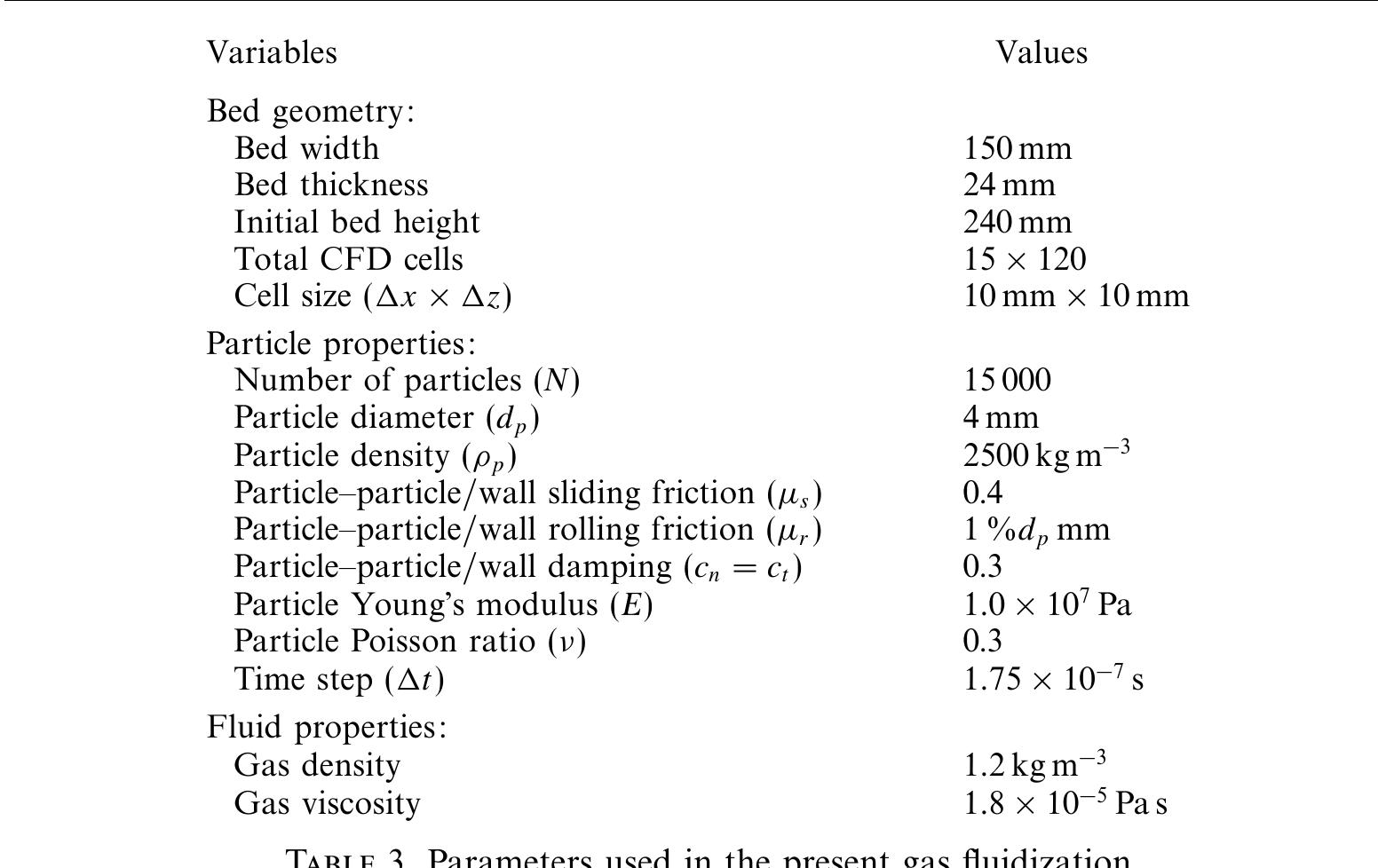 (PDF) Discrete particle simulation of particle–fluid flow: model ...