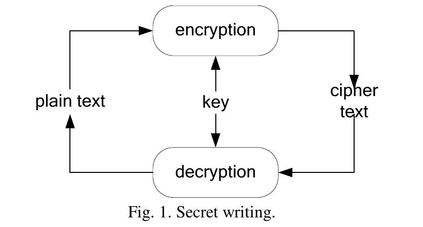 (PDF) A Complex Transformation of Monoalphabetic Cipher to ...