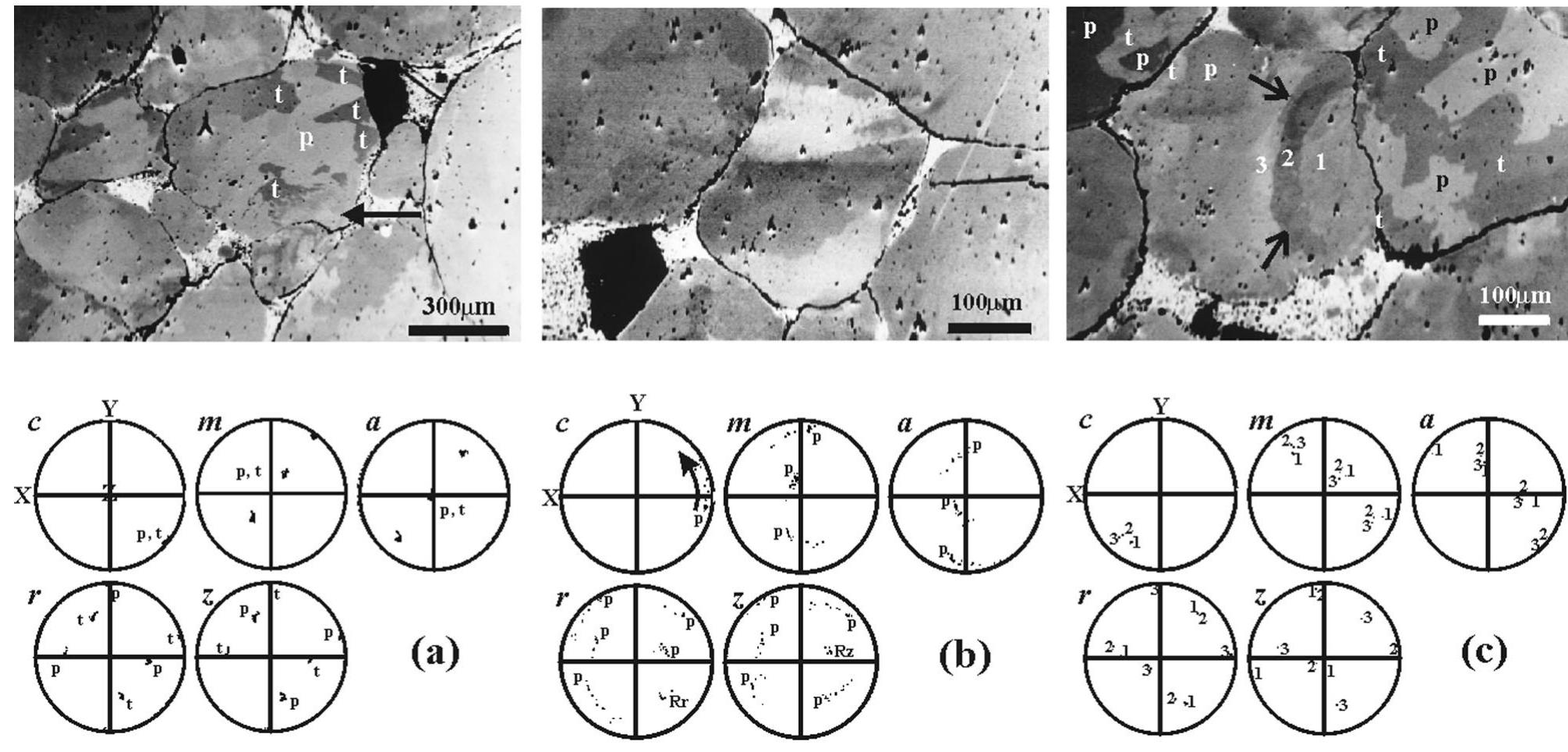 Sem/ebsd examples of intragranular microstructures: above,