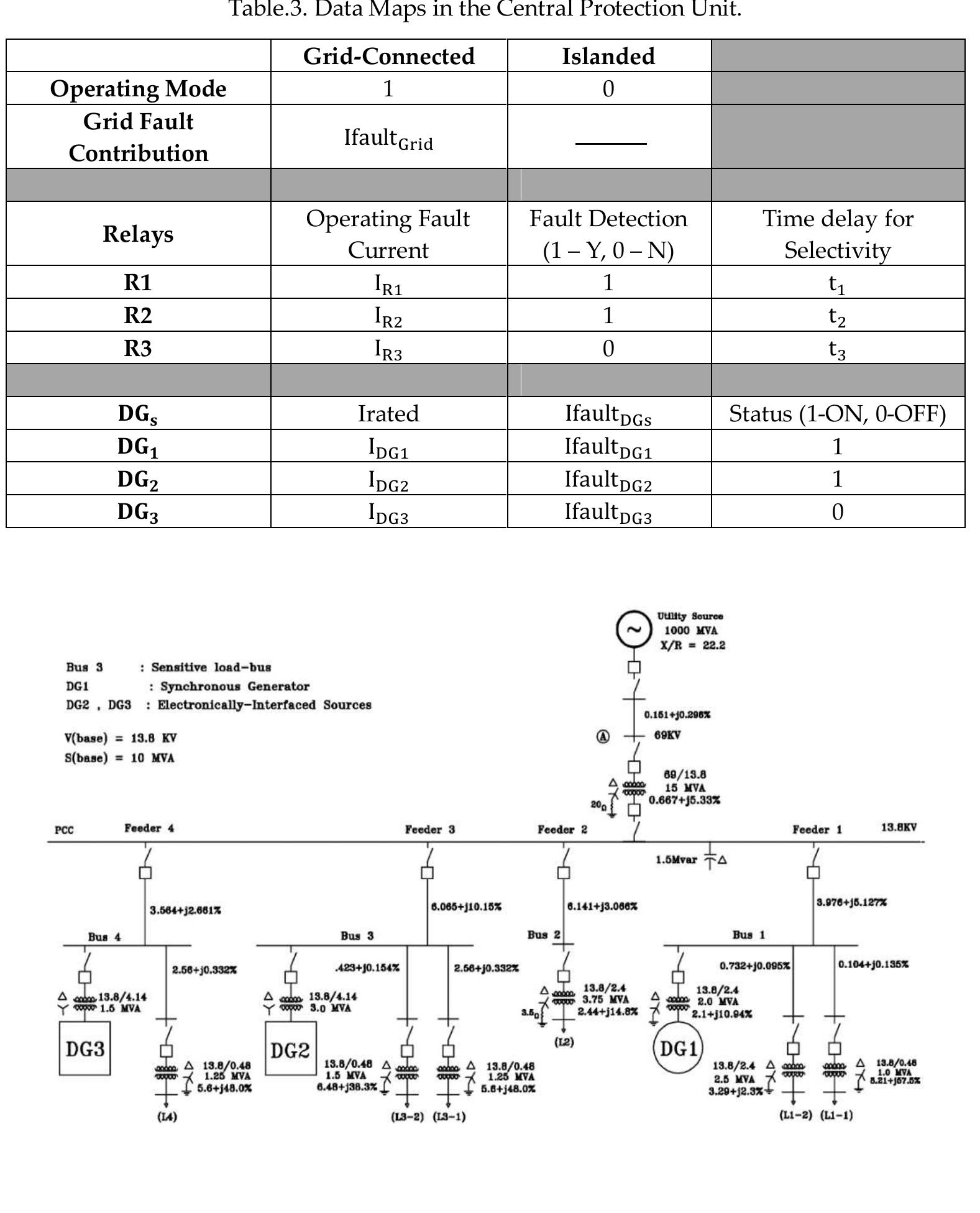 Single line diagram of microgrid under study of protection