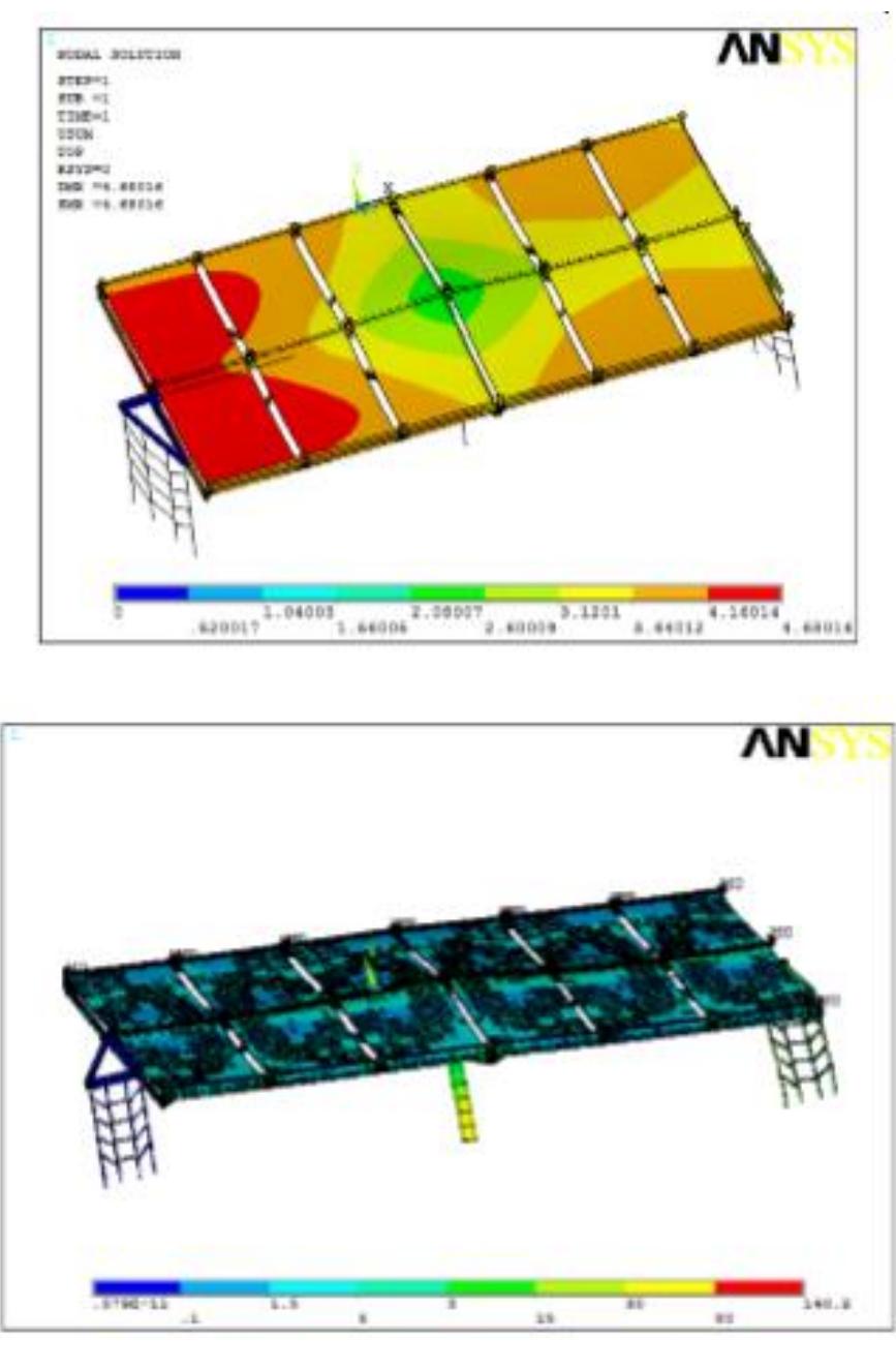 (PDF) IRJET- Different types of loads acting on Solar Structure -A ...
