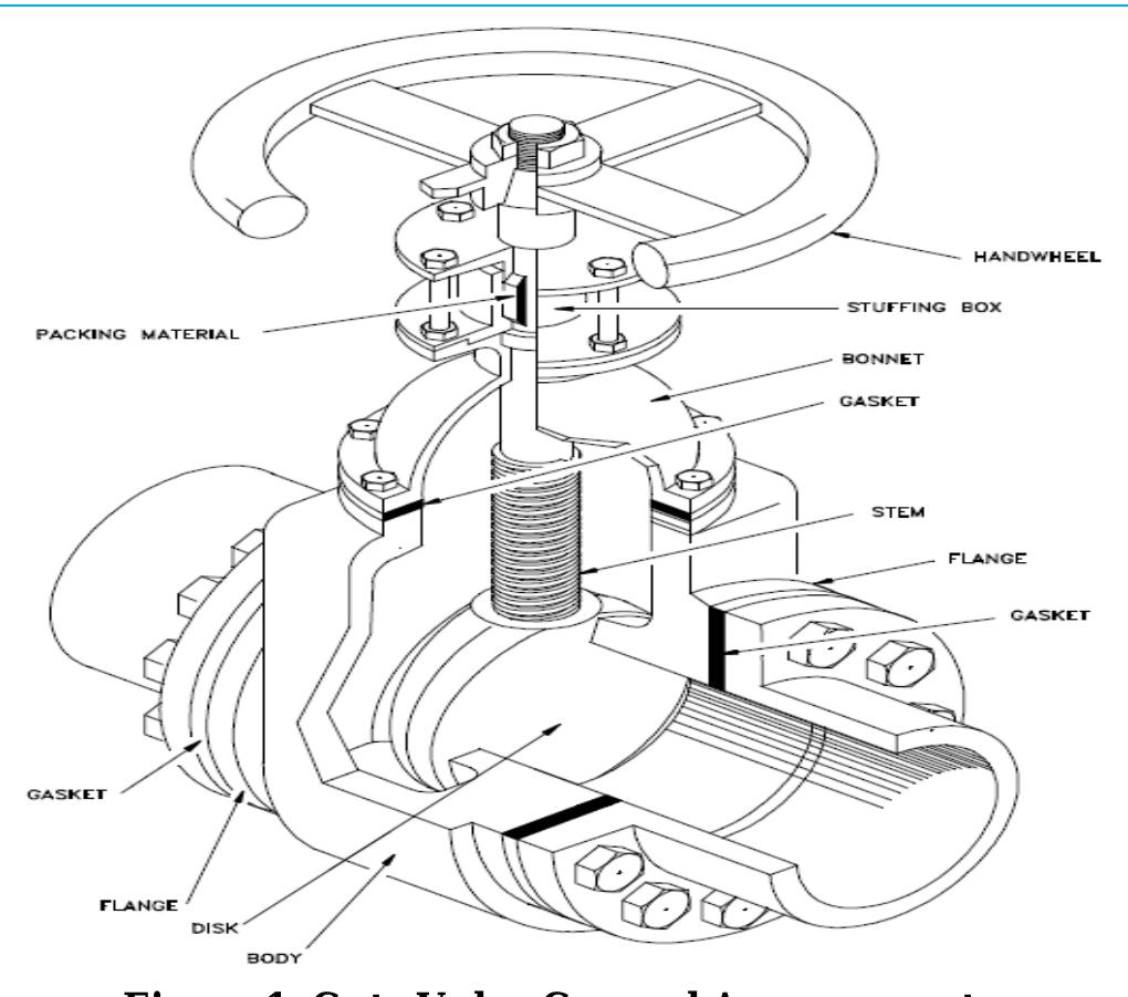 (PDF) Stress Analysis of Gate Valve by Ansys