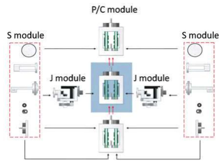 (PDF) A modular robot system design and control motion modes for ...
